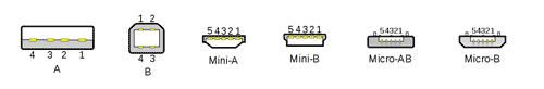 Typy USB konektorů